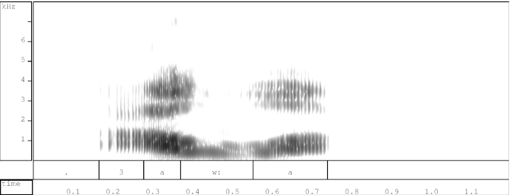 Spectrogram of South Levantine Arabic 3awwa