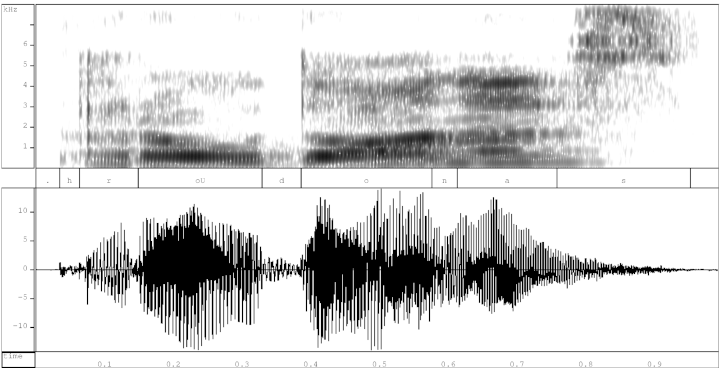 Spectrogram and waveform of Lithuanian raudoas, showing preaspirated initial [hr]